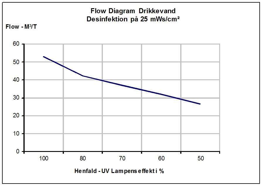 flow_diagram_uvc55_6lp_tap